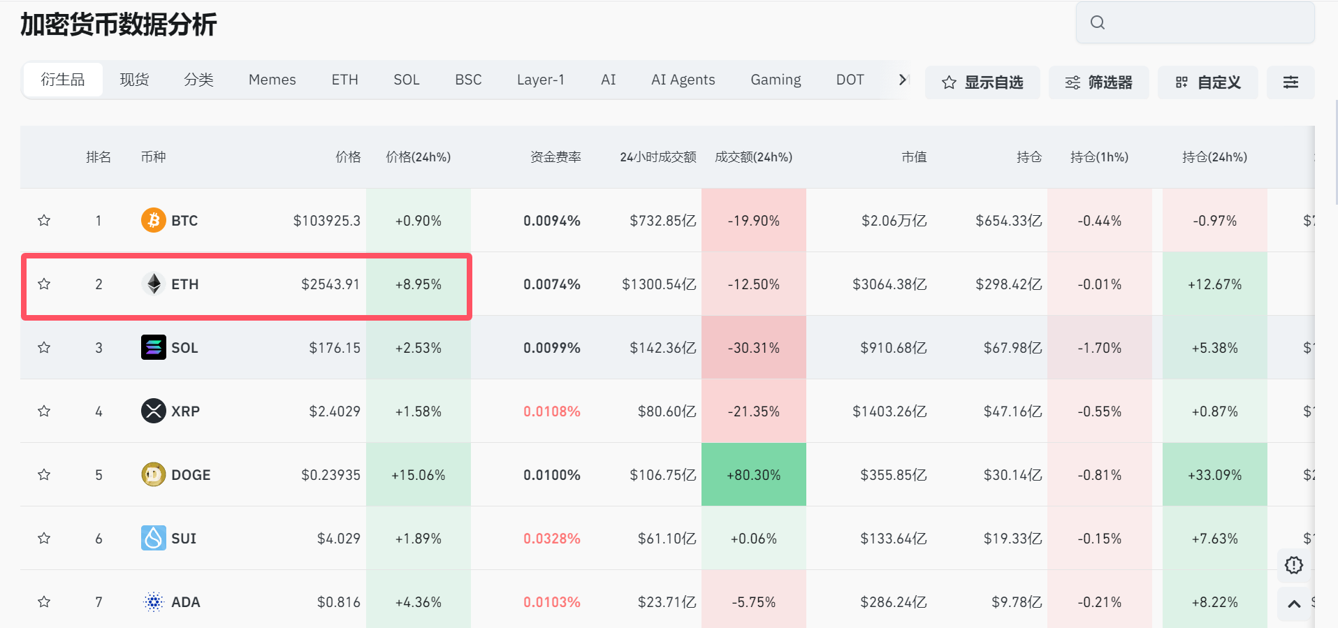 关于专家称Coinbase将在年底冲破6.29美元，引发引发关注的信息